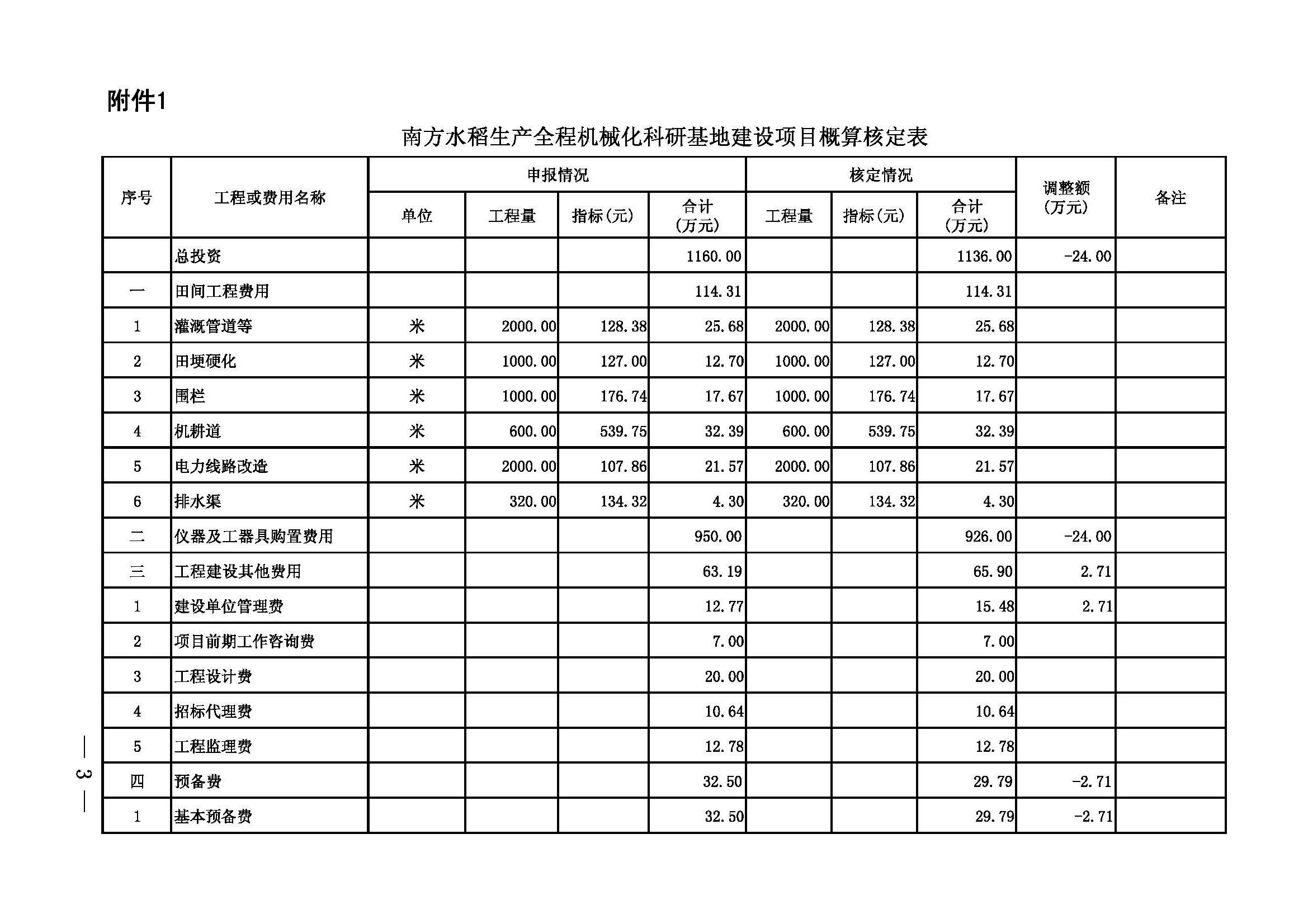 农业部办公厅关于南方水稻生产全程机械化科研基地建设项目初步设计及