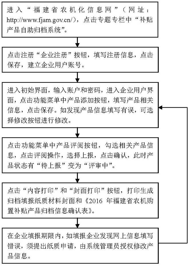 企业归档信息填报网上操作流程图.jpg