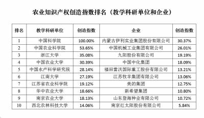 我国农业知识产权创造水平整体快速提升2.jpg