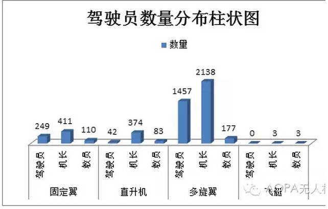 无人机驾照需求火爆  无人机培训学校招聘教员告急1.jpg