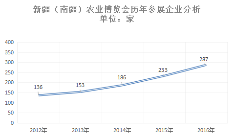 展会数据1.png