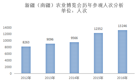 展会数据2.png