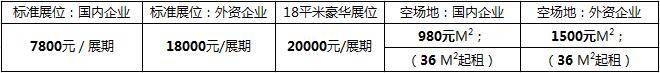 展位费与相关费用.jpg