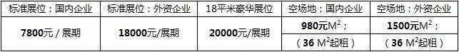 展位费与相关费用.jpg