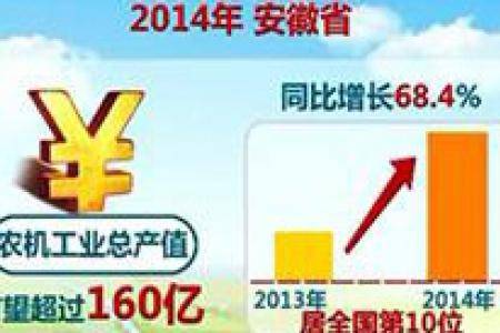 安徽农机工业进入高速发展期