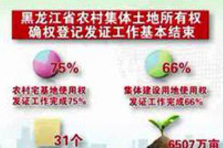 黑土放歌 打造土地流转“金钥匙”
