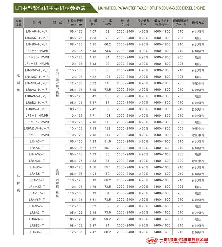 东方红LR-N系列（112）柴油机