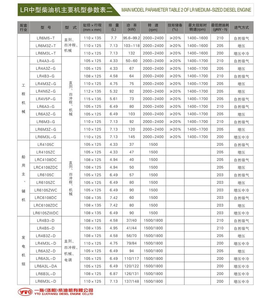 东方红LR-N系列（112）柴油机