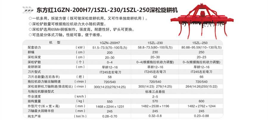 1gzn-200h7 1szl-230 250深松旋耕机.jpg