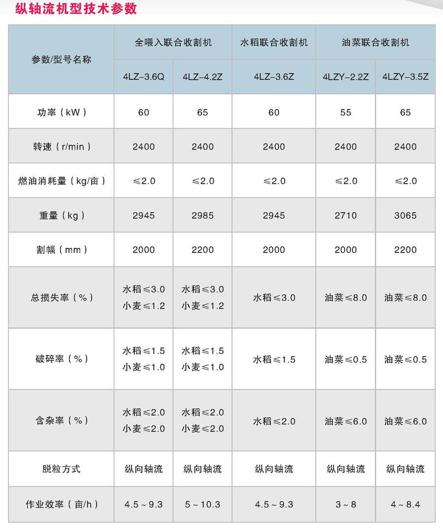 星光农机4LZY-3.5Z油菜联合收割机 星光农机4LZY-3.5Z油菜联合收割机