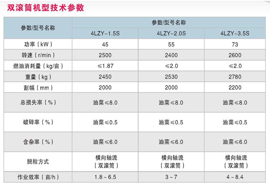 星光农机4LZY-2.0S油菜联合收割机 星光农机4LZY-2.0S油菜联合收割机