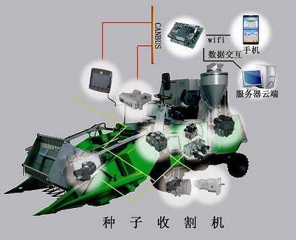種子收割機 種子收割機.JPG