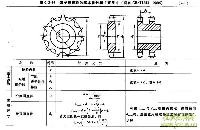 质远链轮质远链轮链轮