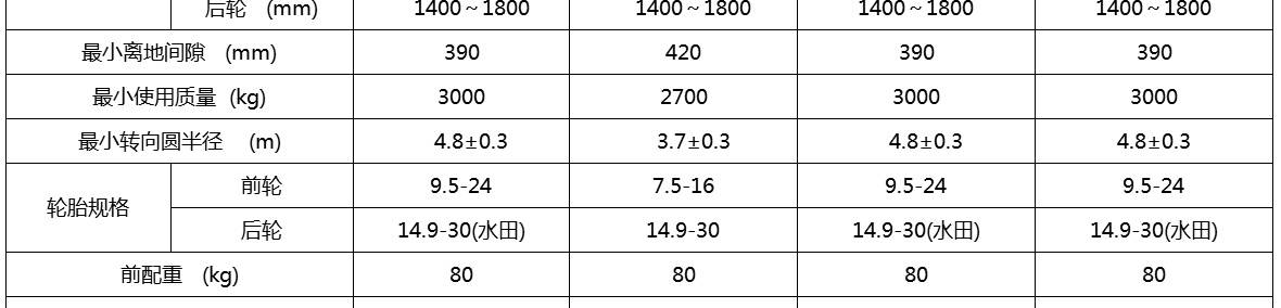 【东方红mk804型(旱田)轮式拖拉机】价格_图片_视频_参数_补贴_东方红