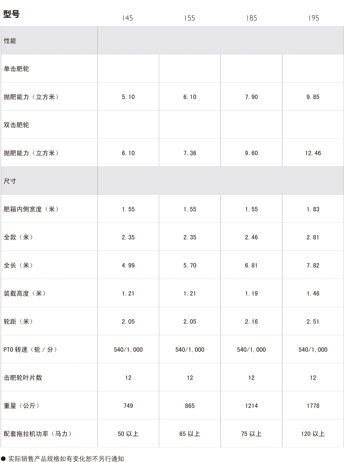 130 145箱式撒肥机-2.jpg