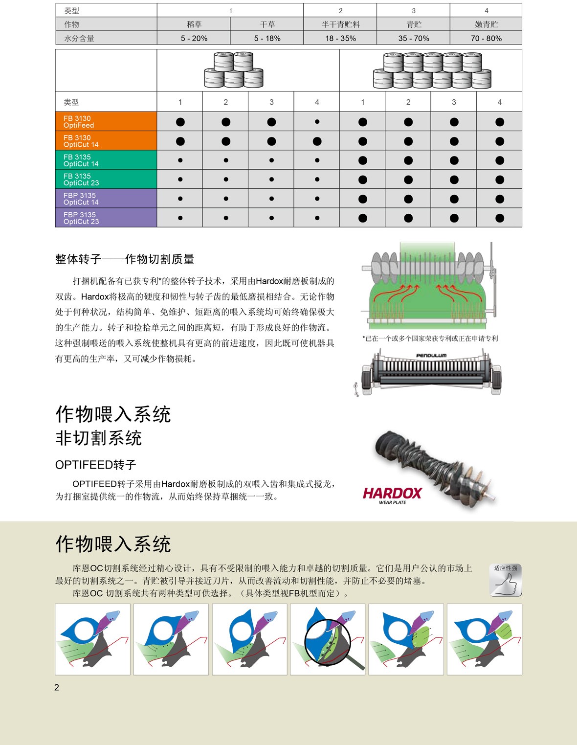 FB-FBP+固定打捆室圆捆打捆机-2