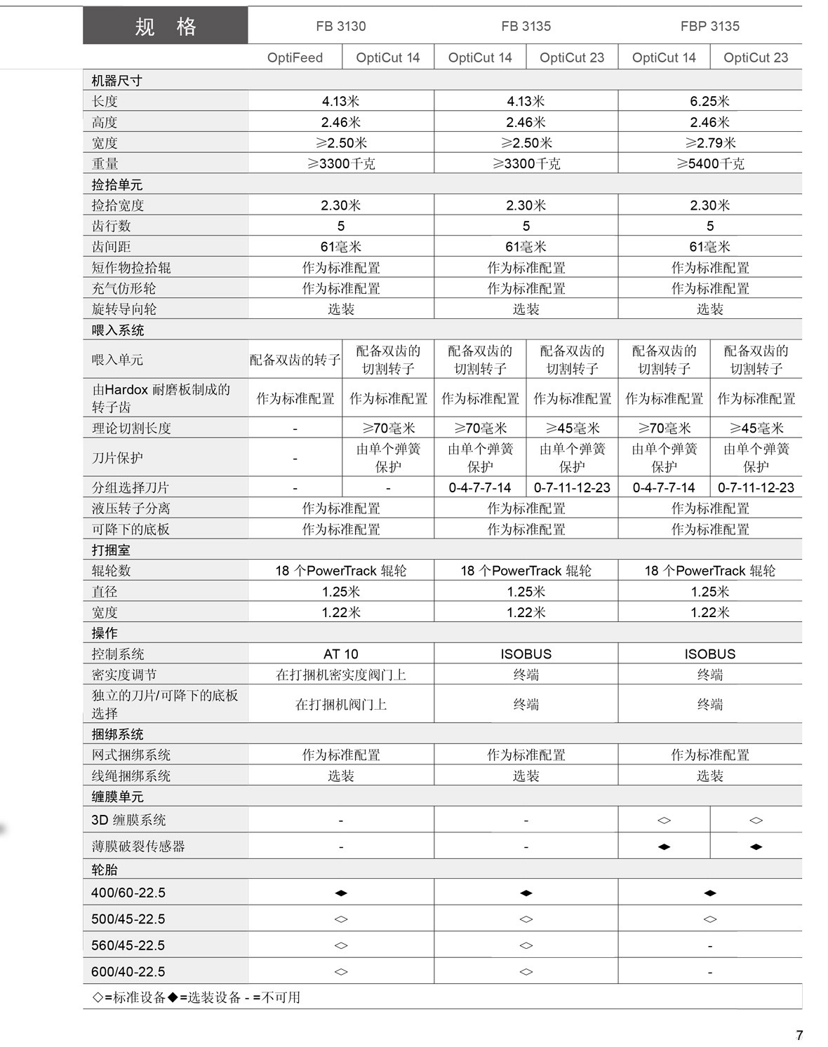 FB-FBP+固定打捆室圆捆打捆机-7