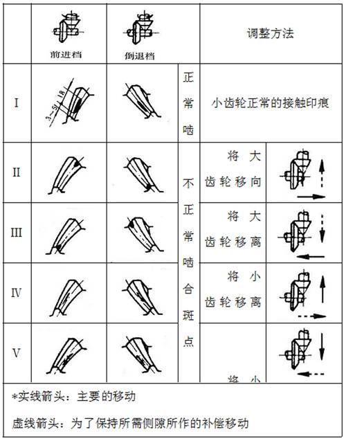 伞齿轮测量图解图片