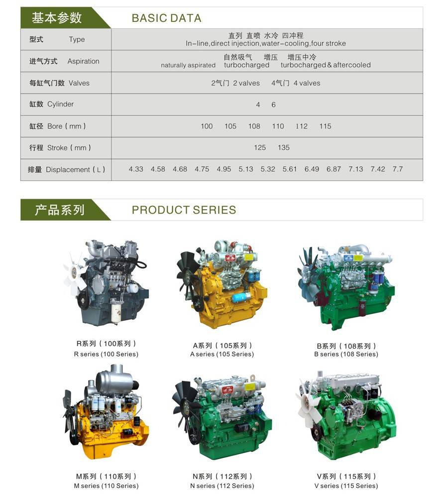 东方红6108柴油机参数图片