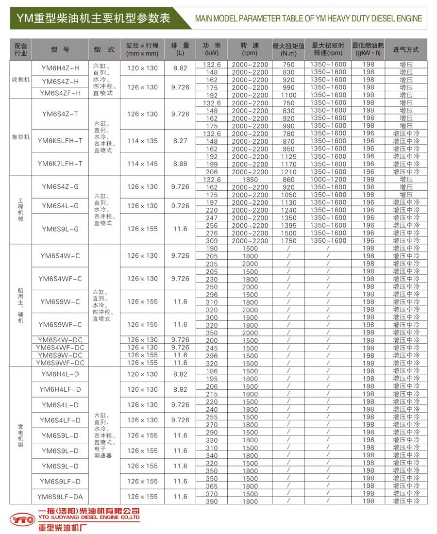 东方红802参数图片