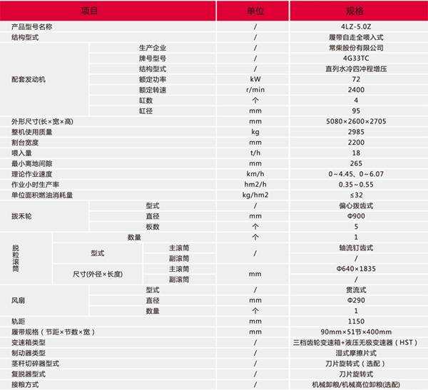 联合收割机报价表图片