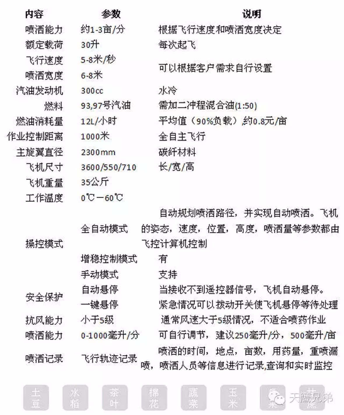 天鹰兄弟ty-r30植保无人机-天鹰兄弟植保无人机-报价,补贴和图片_农机