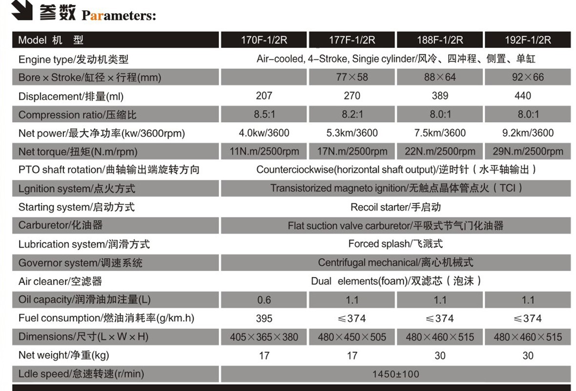工耕170f12r汽油机