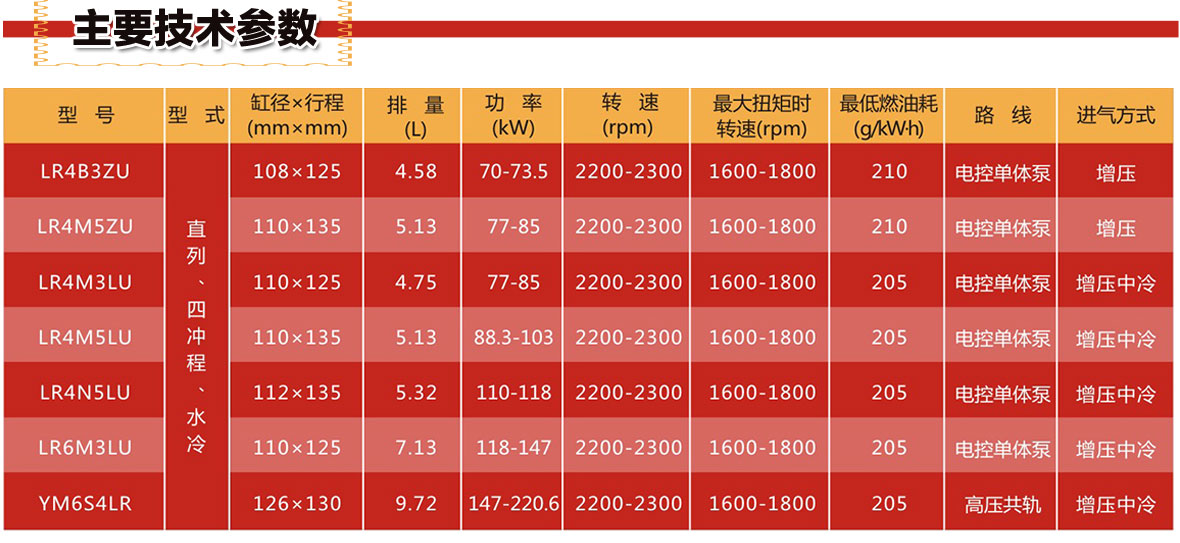 【东方红柴油机lr4n5 配套小麦收割机】价格_图片_视频_参数_补贴
