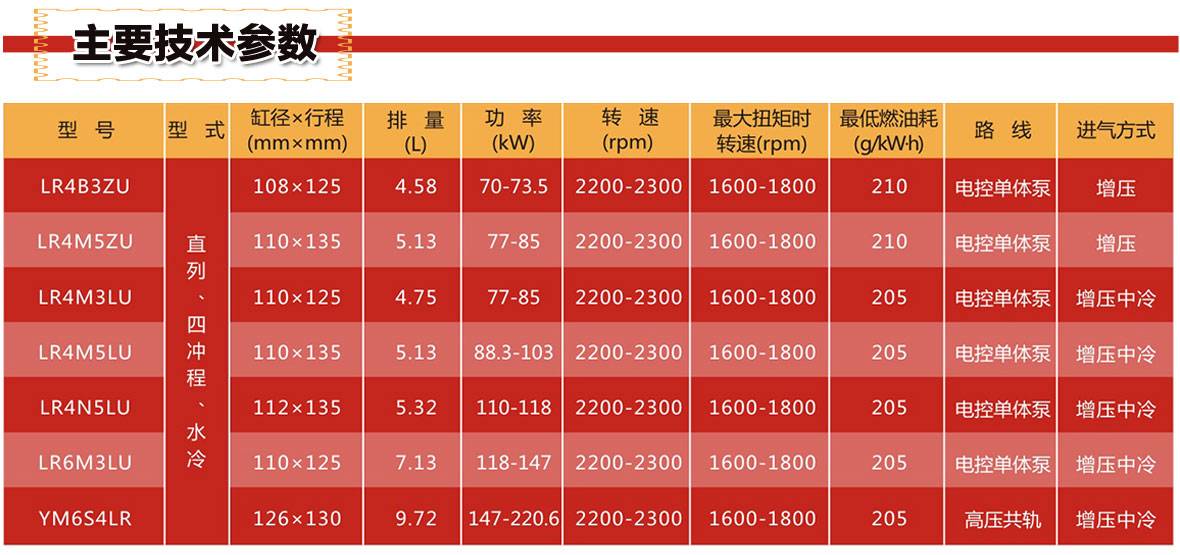 东方红6108柴油机参数图片