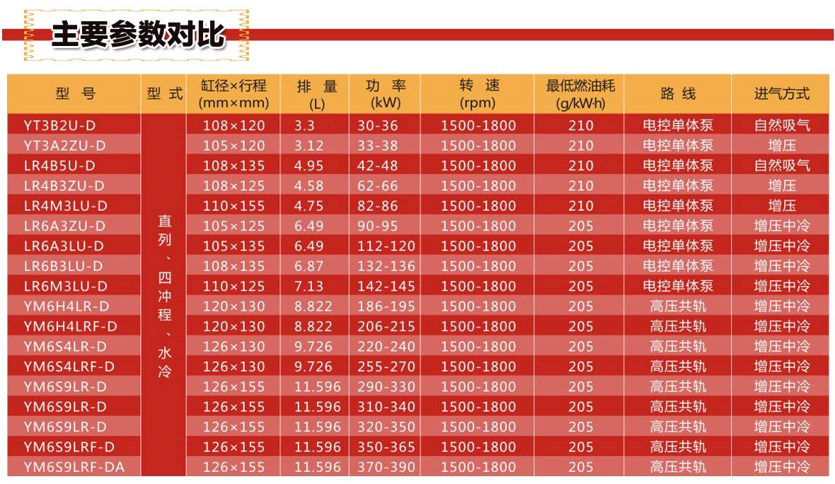 东方红6108柴油机参数图片