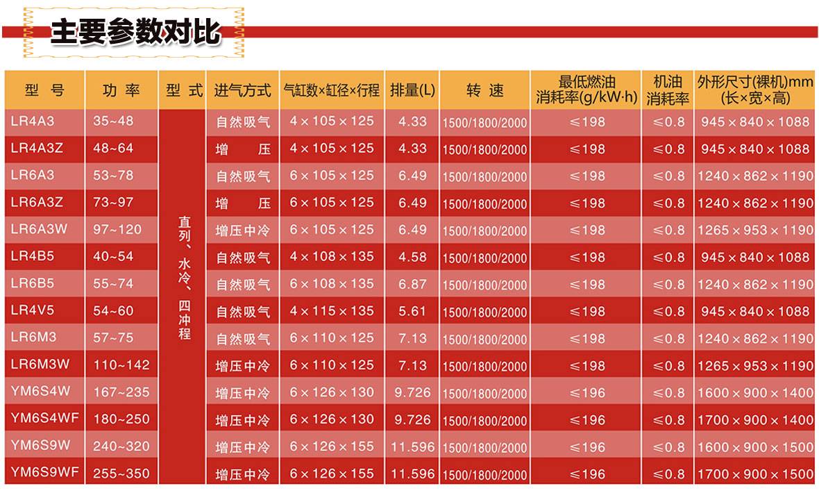 东方红6108柴油机参数图片