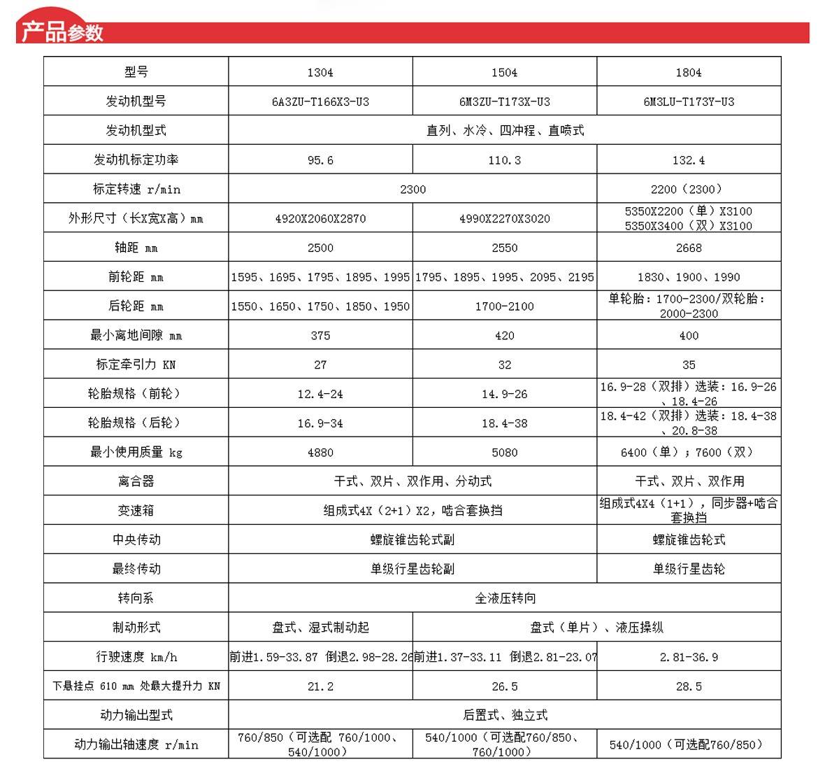 沭河1354拖拉机参数图片